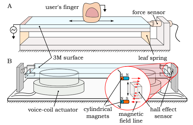 Wideband Vibrotactile Comparison Research
